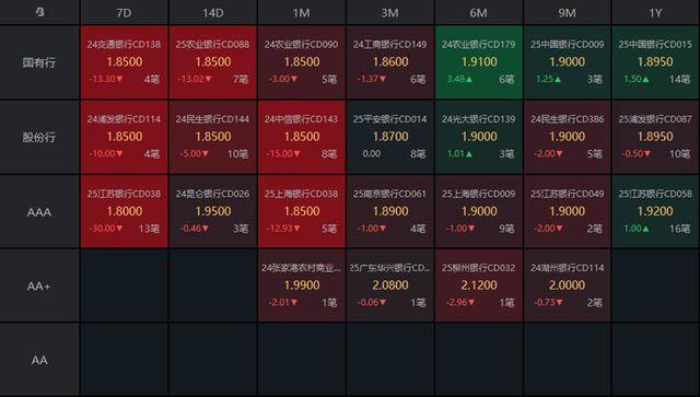 债市收盘|中美日内瓦经贸会谈声明官宣，债市震感强烈，30年国债收益率上行超6bp