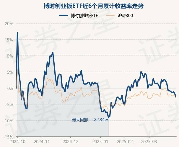 博时创业板ETF(159908)官宣降费!