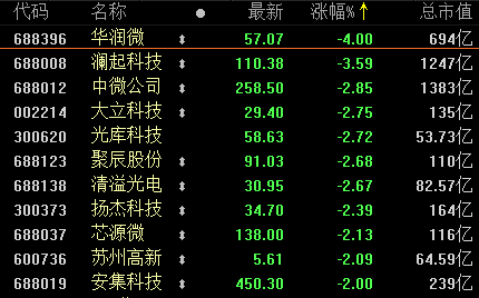利润暴涨仍被砸盘，市场对中芯国际担忧什么？