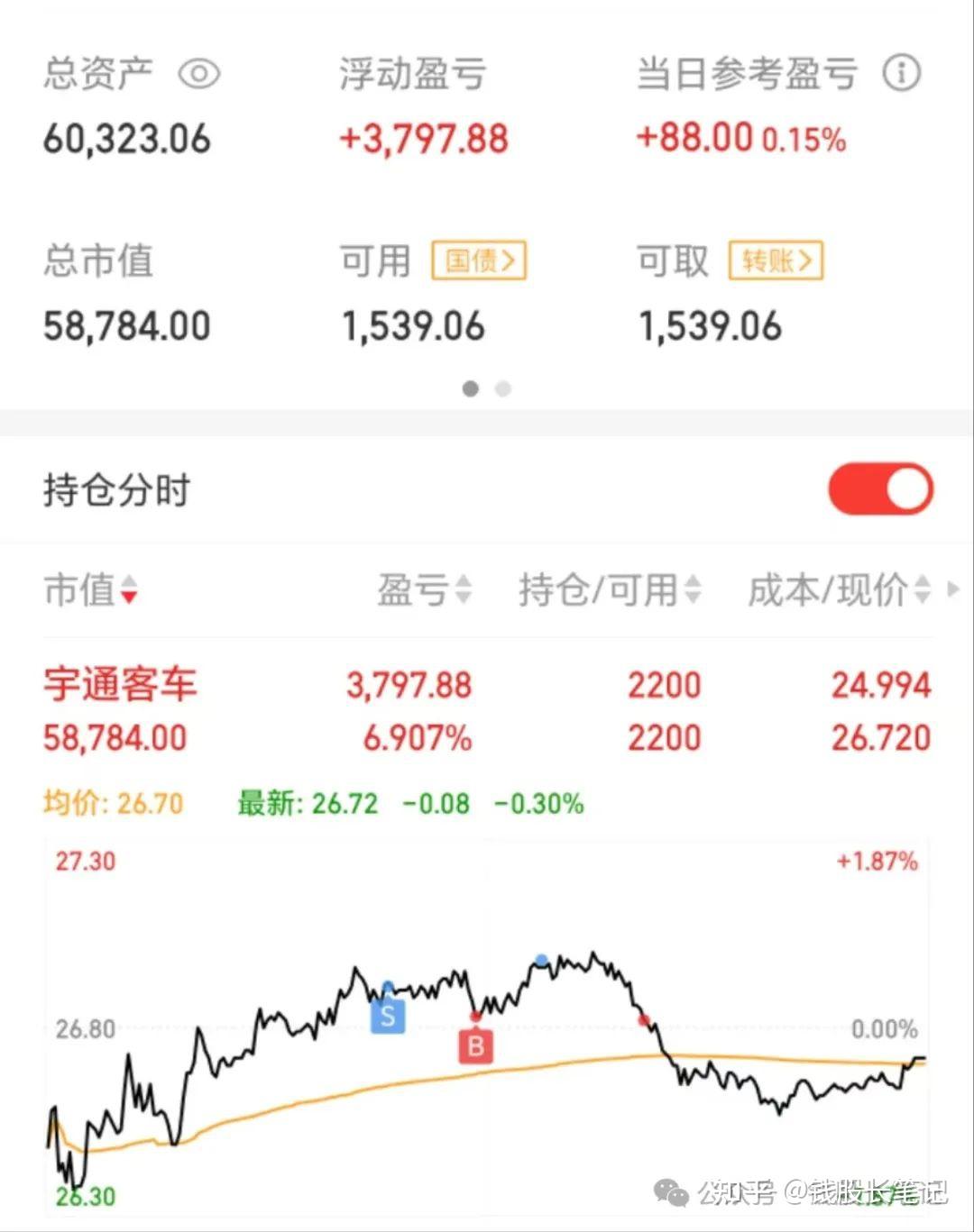 仅剩半个交易日 道恩转债摘牌在即 不转股将巨亏
