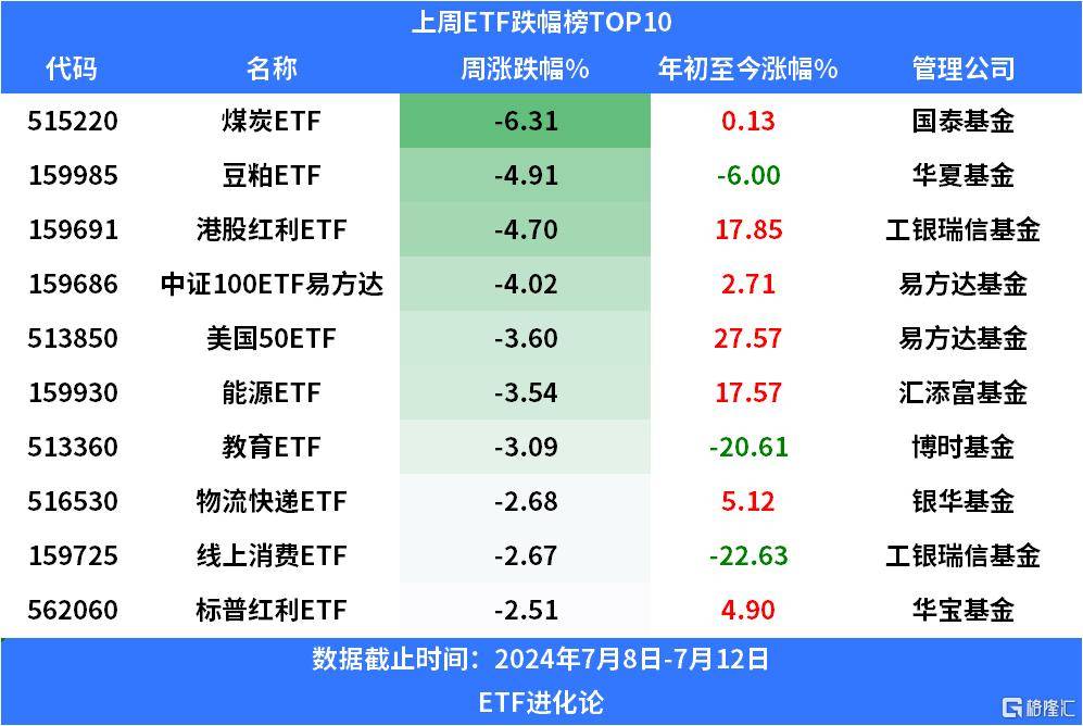 增量资金涌入 债券型ETF规模突破2500亿元
