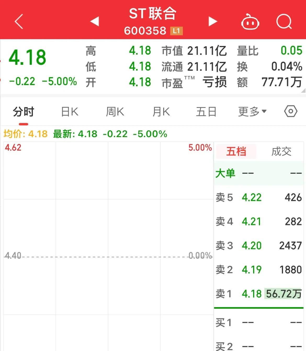 ST证通存多项问题被责令改正 还因此前财务造假遭投资者索赔