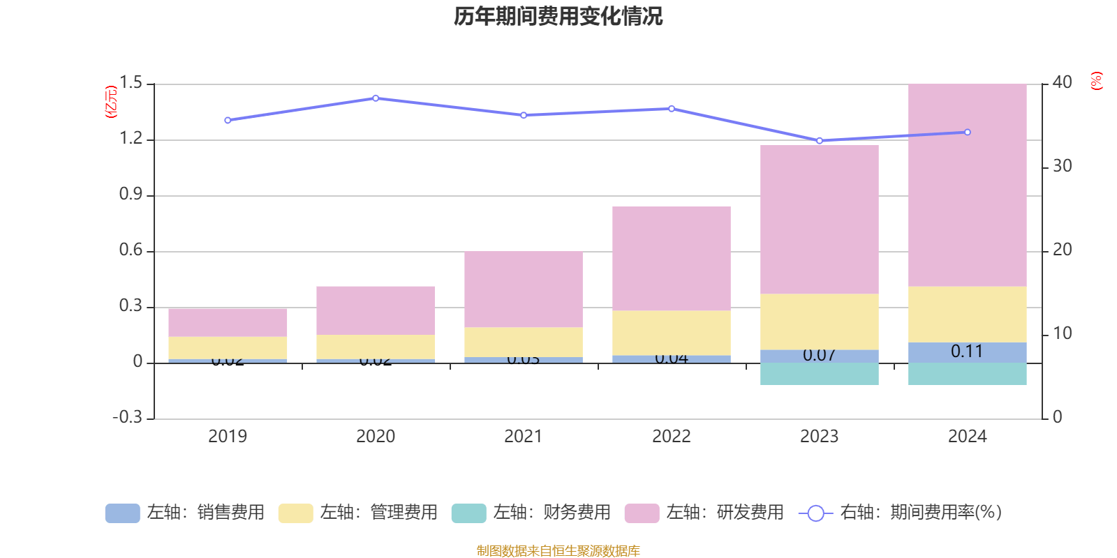 芯动联科:5月8日高管华亚平减持股份合计6.4万股
