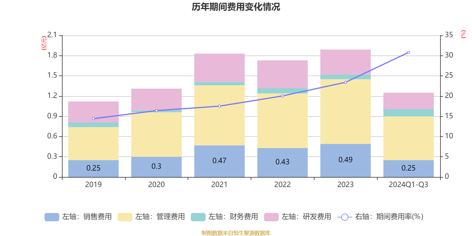 万德斯2024年亏损7421万:董秘戴昕薪酬41万涨薪1万