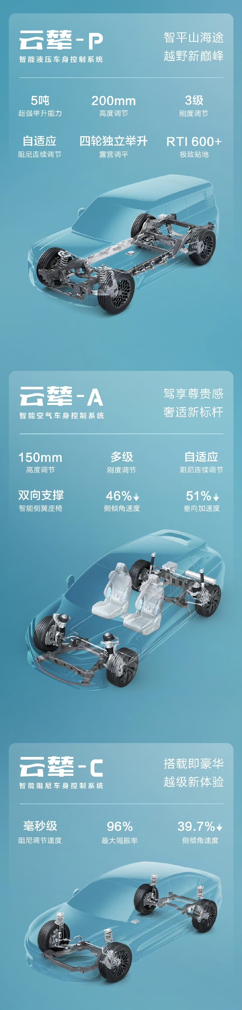 比亚迪获得实用新型专利授权：“悬架系统和车辆”