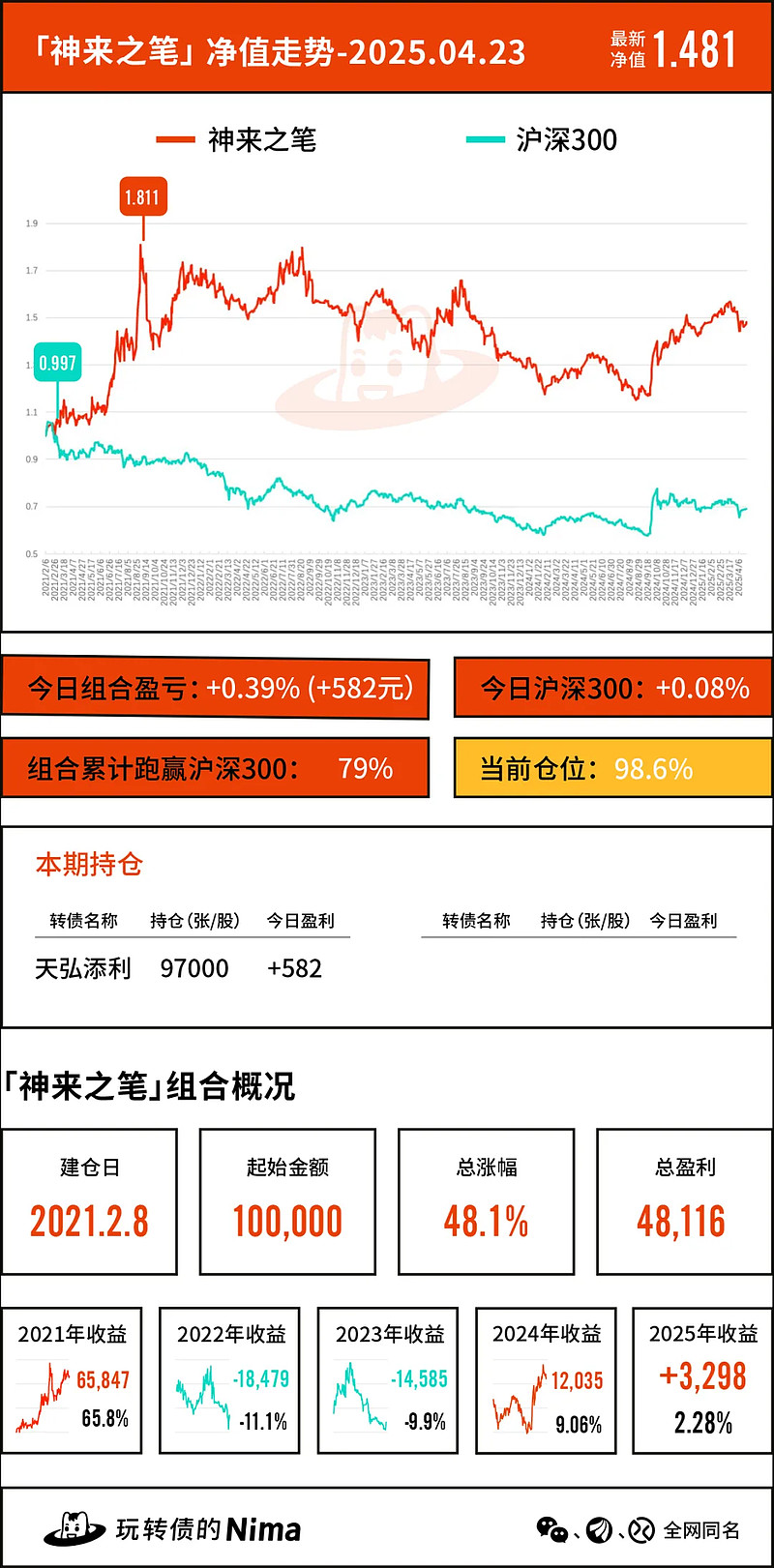 可转债市场开盘震荡 红墙转债大涨7%