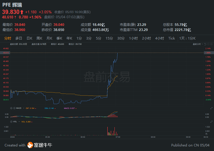 肯一季度新车销量增长45%