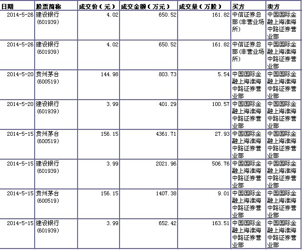 中信证券拟发行450亿元科创及永续债,获上交所受理
