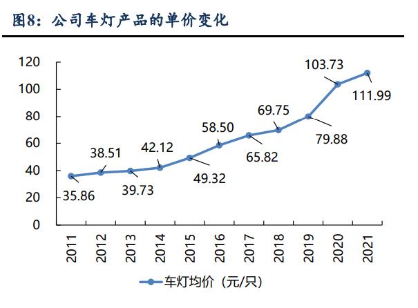 星宇股份获得实用新型专利授权：“用于汽车位置灯控制系统及其汽车”