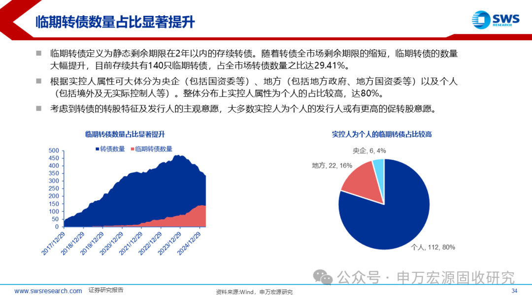 转债研报汇总:市场行情持续回暖,大额银行转债稀缺性凸显