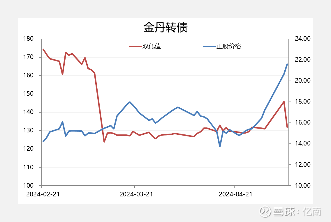 转债研报汇总:市场行情持续回暖,大额银行转债稀缺性凸显
