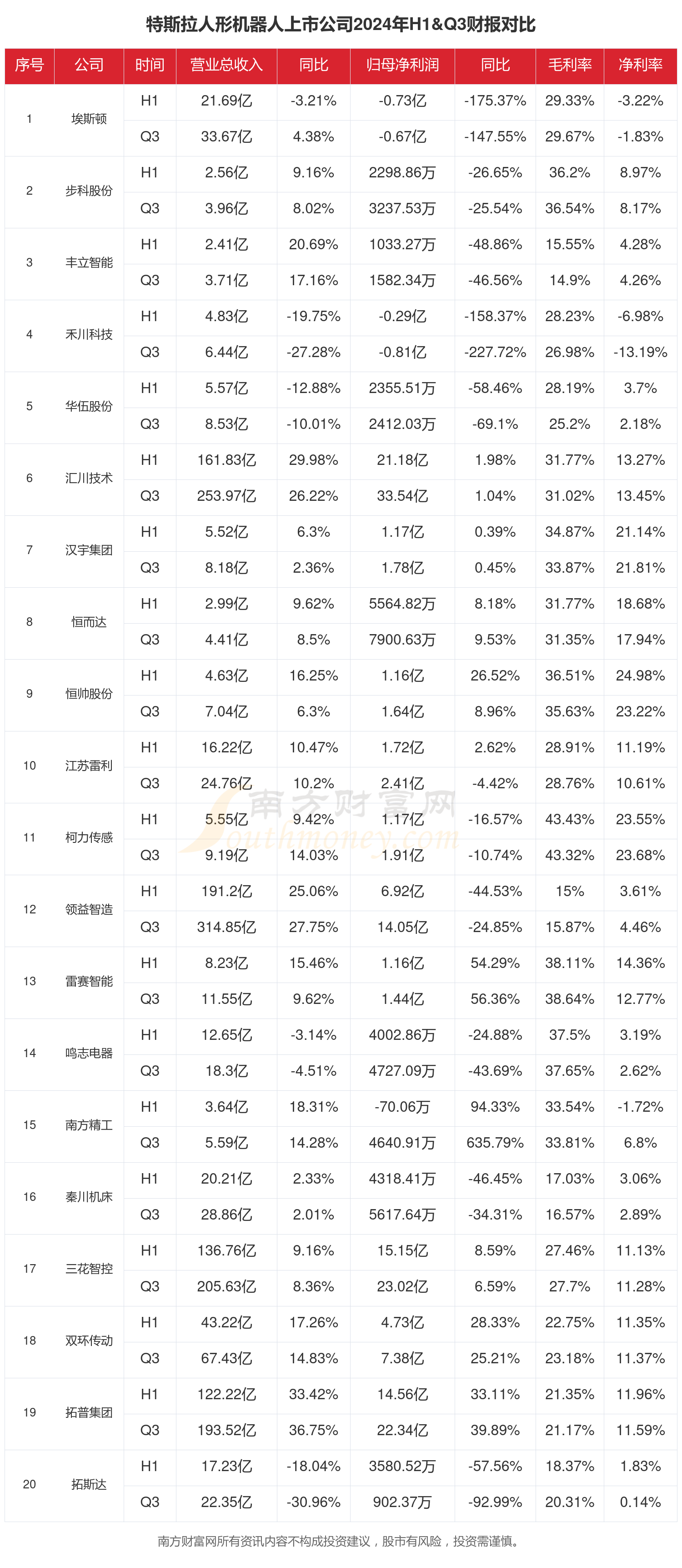 人形机器人租赁市场火爆 全国现存机器人相关企业数量超86.3万家
