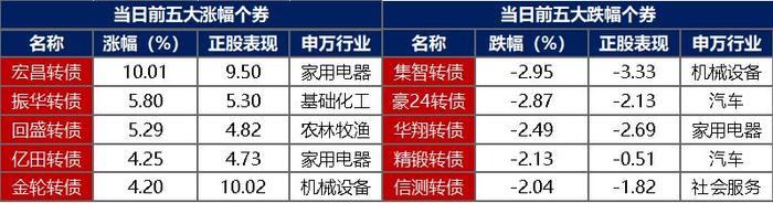 央行上海总部积极推进债券市场“科技板”在沪落地,多家企业纳入全国首批试点