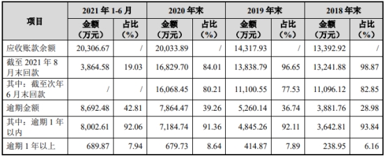 唯万密封:公司主要产品液压气动密封件目前暂未涉及军工领域
