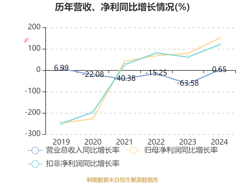 ST亚联:根据中国证券登记结算有限责任公司深圳分公司提供的公司截至2025年5月9日的股东名册