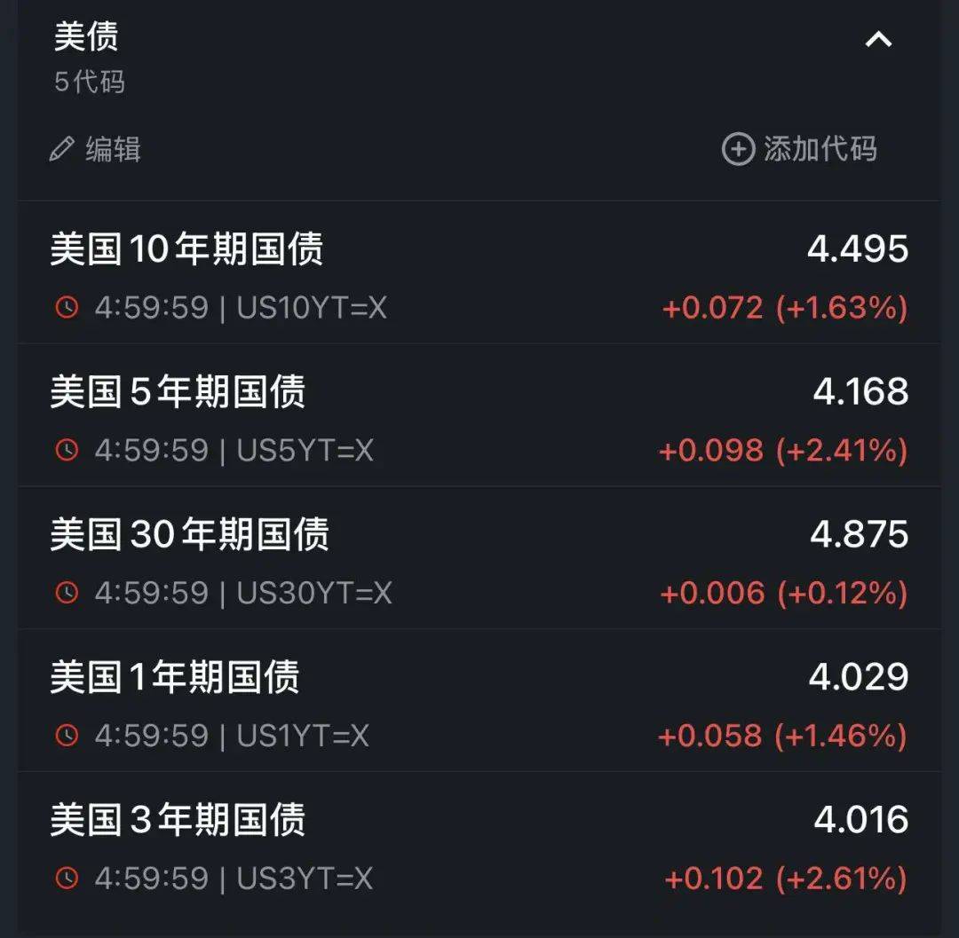 都在为CPI做准备?美债暴跌后上演“惊险反弹”!