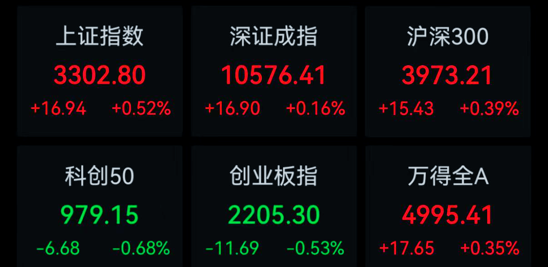 5月13日债券市场指数小幅波动