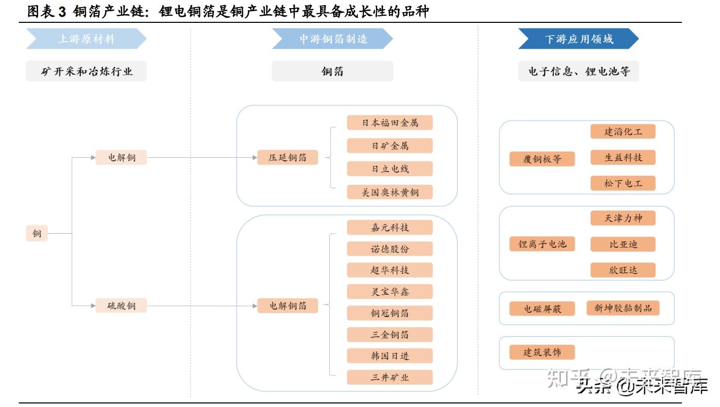 东材科技获得实用新型专利授权:“一种复合铜箔生产用分切装置”