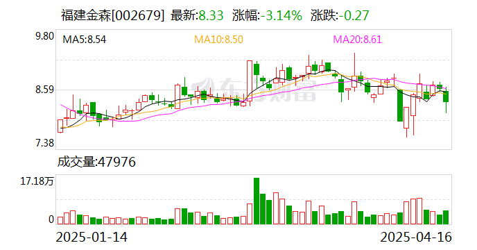 快可电子:截至2025年5月9日,公司股东人数为11,353名