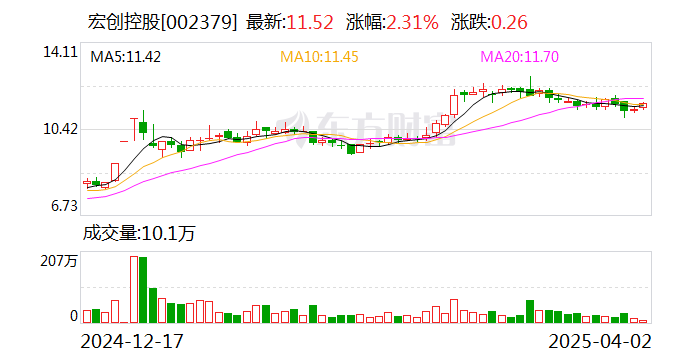 快可电子:截至2025年5月9日,公司股东人数为11,353名