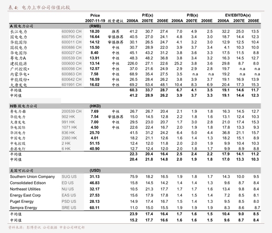 浙江世宝：公司出口业务占总收入比例约为8%左右主要出口新兴市场