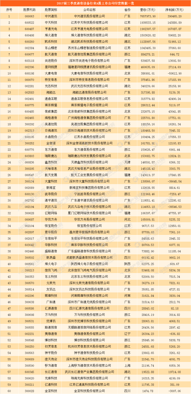 中兴通讯获得发明专利授权：“用于调度信道的系统和方法”