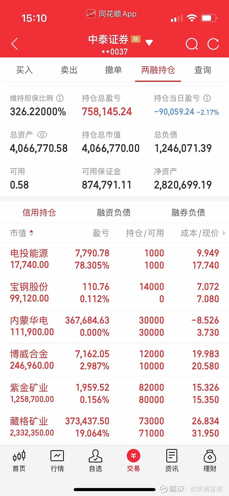 全国期货市场2月成交量、成交额同比大幅增长 交易活跃度显著提升