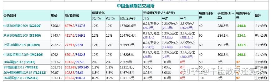 全国期货市场2月成交量、成交额同比大幅增长 交易活跃度显著提升