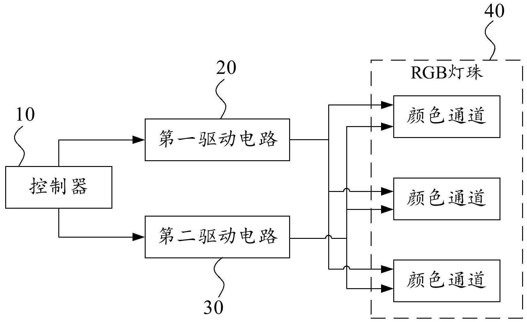 联域股份获得发明专利授权:“一种基于单片机的功率控制器电路”