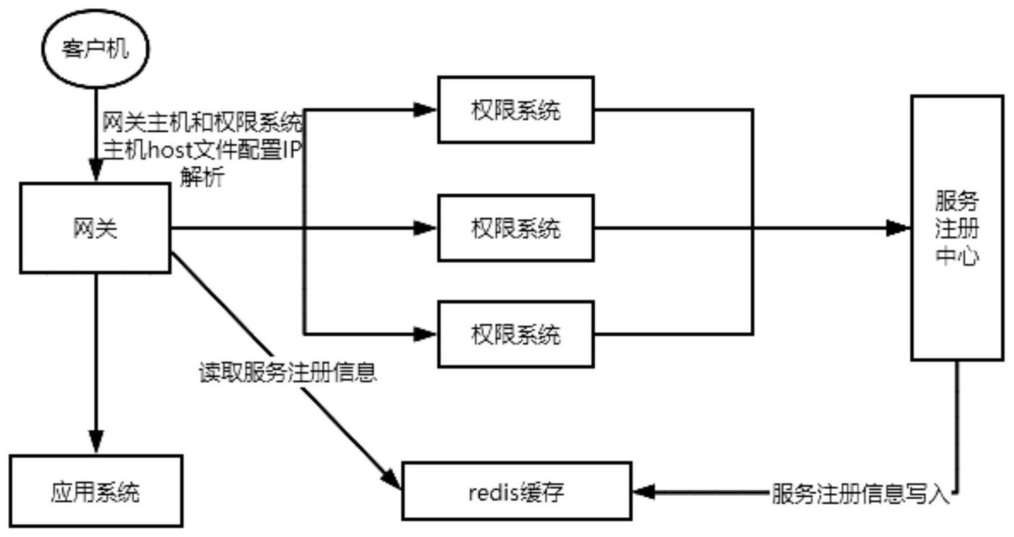 浪潮信息获得发明专利授权:“异构系统中分布式任务内存分配方法、设备、介质及产品”