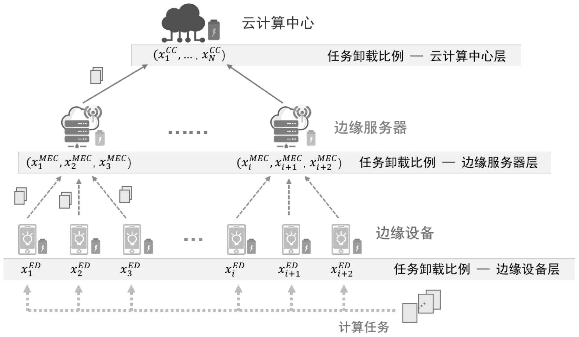 浪潮信息获得发明专利授权:“异构系统中分布式任务内存分配方法、设备、介质及产品”