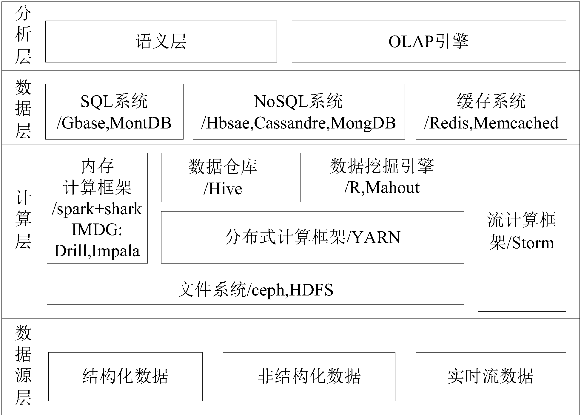 浪潮信息获得发明专利授权:“异构系统中分布式任务内存分配方法、设备、介质及产品”