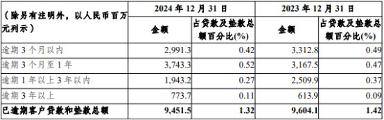 渝农商行:选举刘小军为董事长