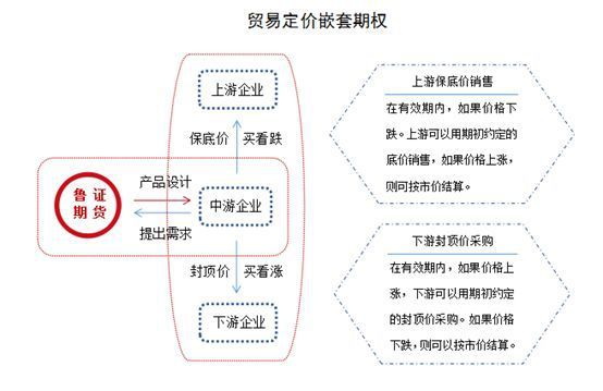 期货业协会发布新规 规范风险管理公司衍生品交易业务