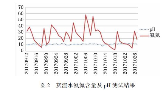 久吾高科获得发明专利授权:“钽铌酸性生产废水资源化处理工艺及装置”