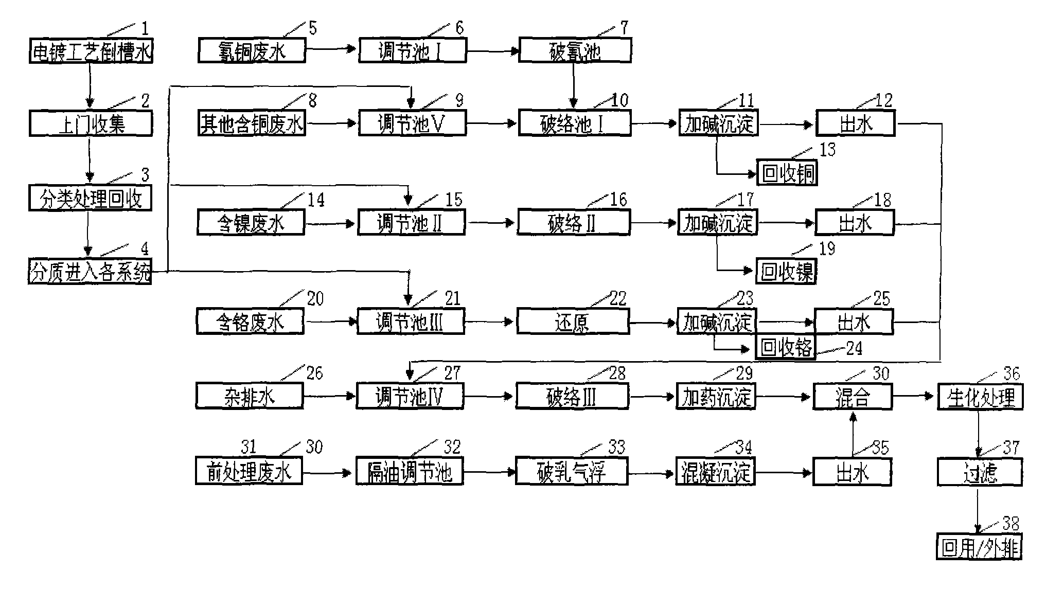 久吾高科获得发明专利授权:“钽铌酸性生产废水资源化处理工艺及装置”