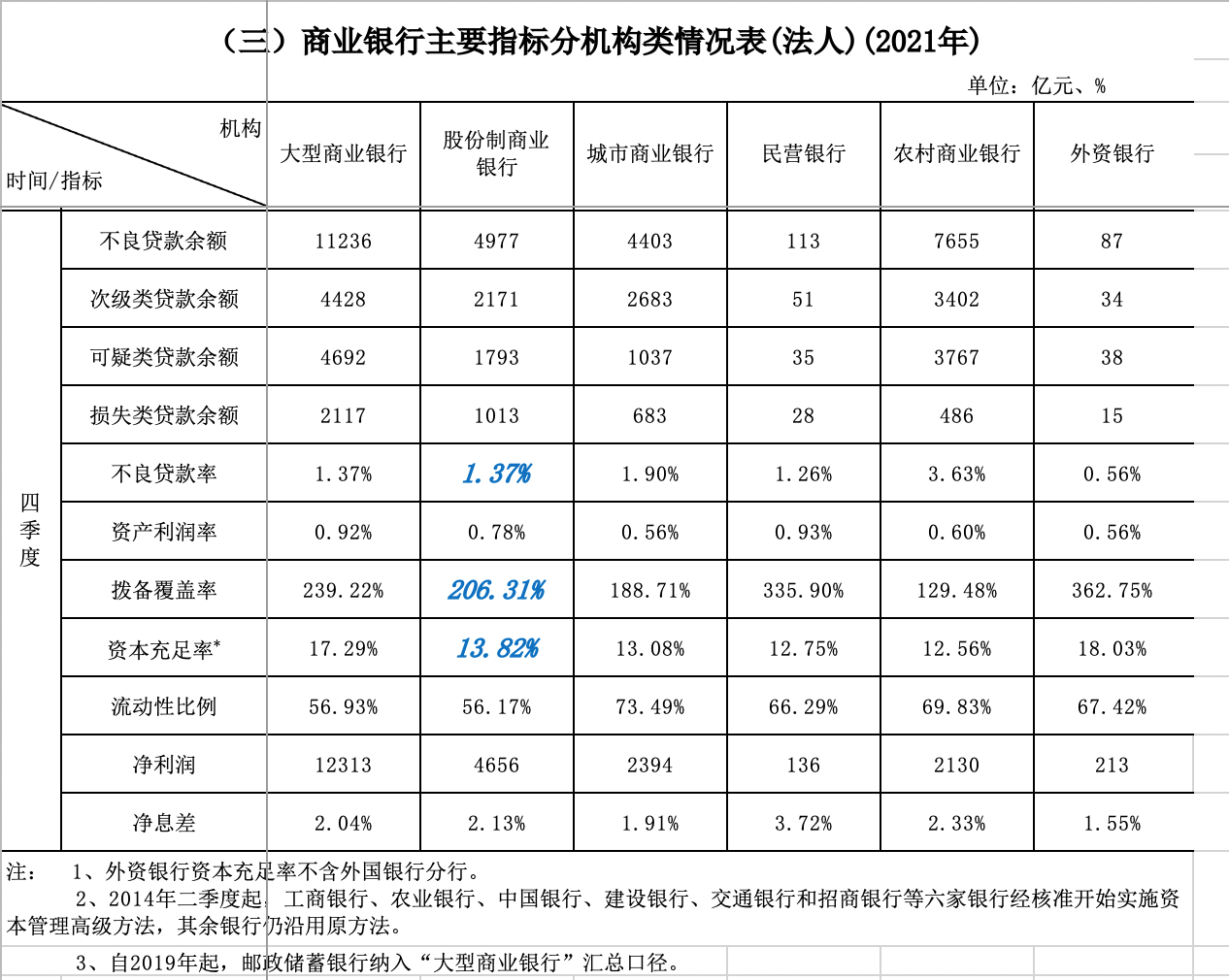银行布局债市“科技板”步伐加快,风险防控仍是核心考量