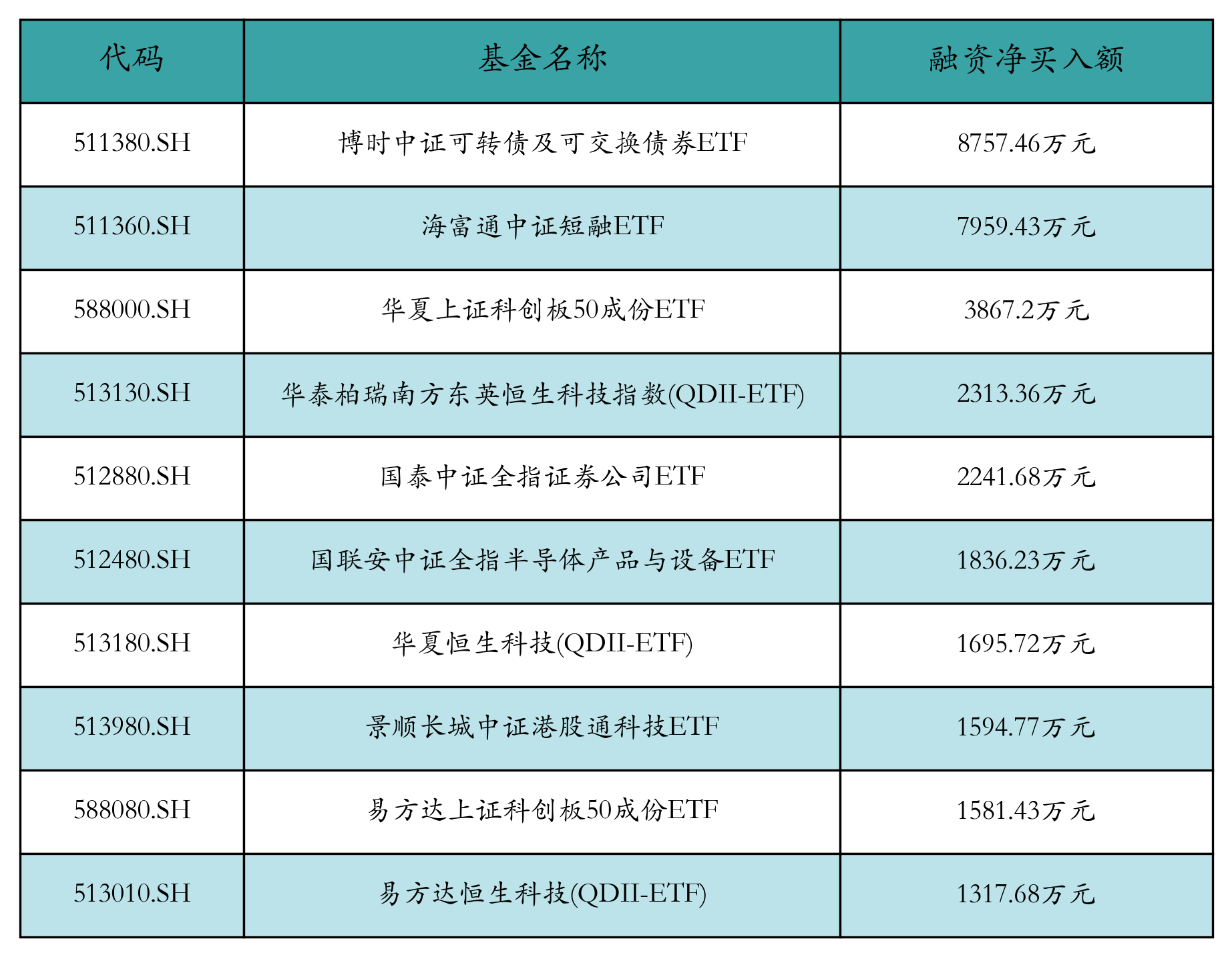 可转债市场开盘震荡 红墙转债再度大涨