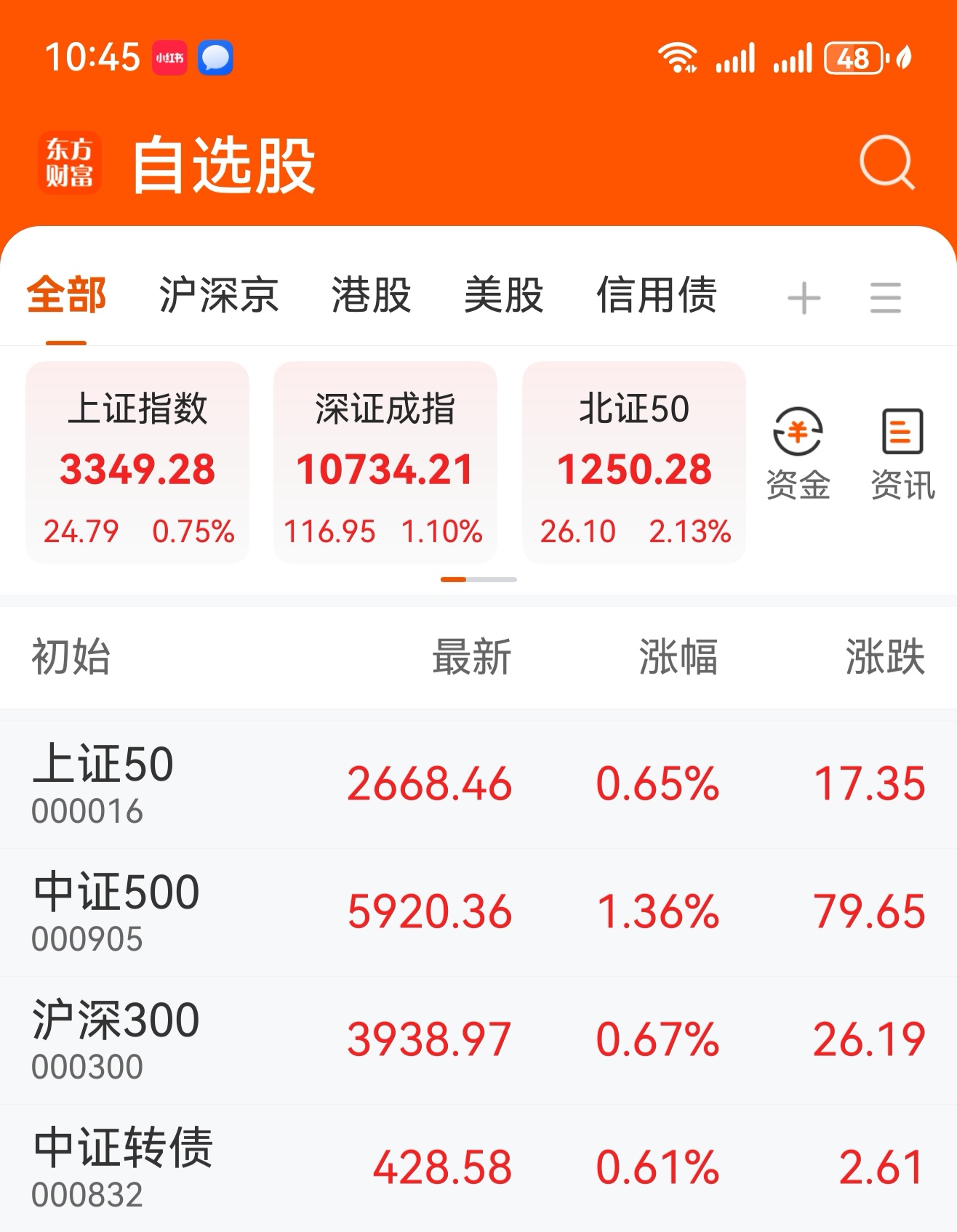 可转债市场开盘震荡 红墙转债再度大涨
