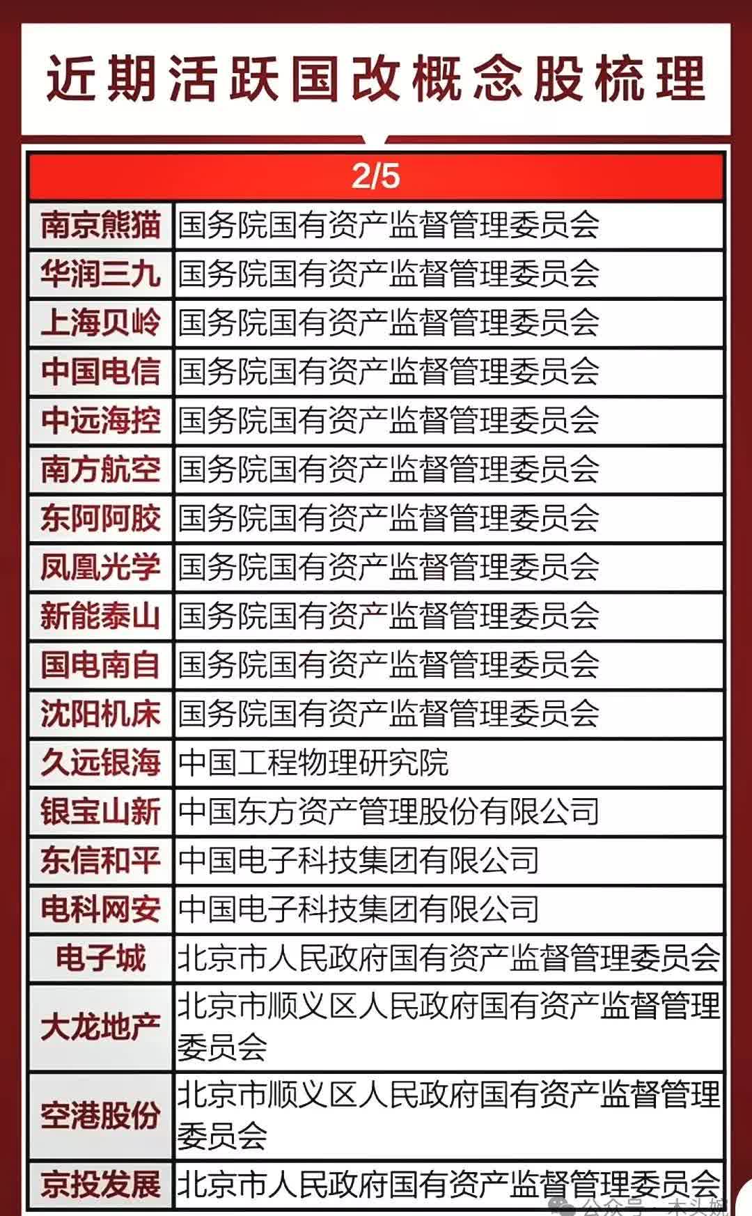 南京熊猫：2025年以来公司着力推动相关亏损子公司的治理整合