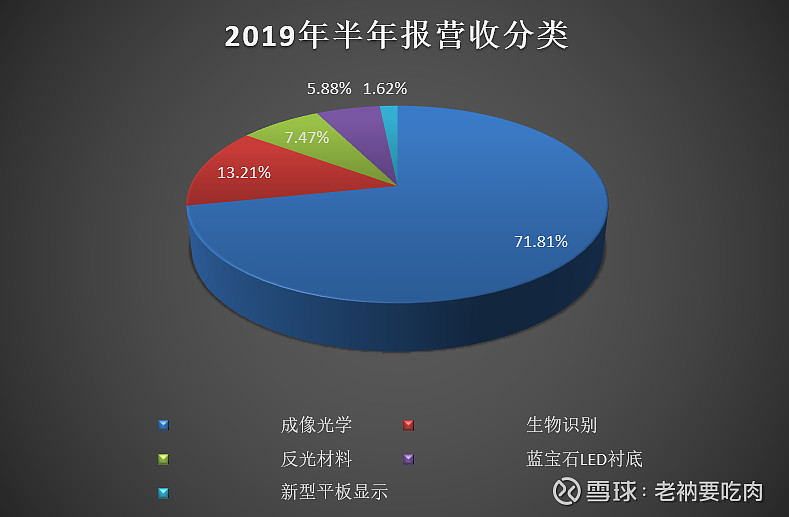 日久光电：目前公司产品主要有导电膜、光学膜、光学胶等
