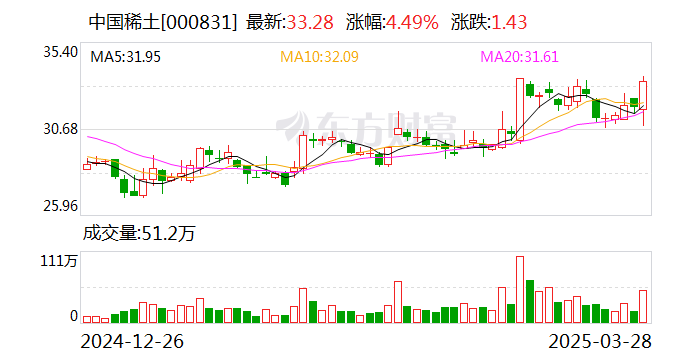 中航机载：截至5月9日收盘，公司股东户数为184,986户