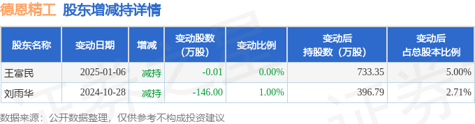 中航机载：截至5月9日收盘，公司股东户数为184,986户