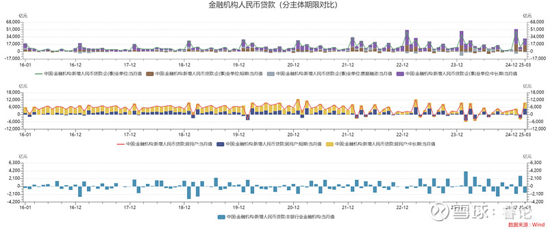 债市早参5月15日| 4月新增社融1.16万亿,政府债为主要支撑;降准今起实施将向市场提供长期流动性约1万亿