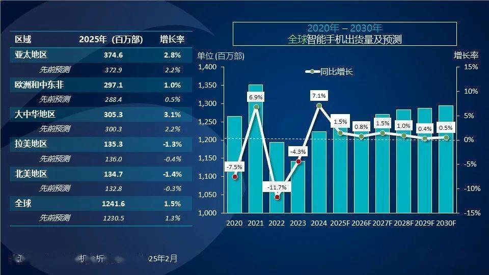 欧洲薪资增长预计在2025年放缓