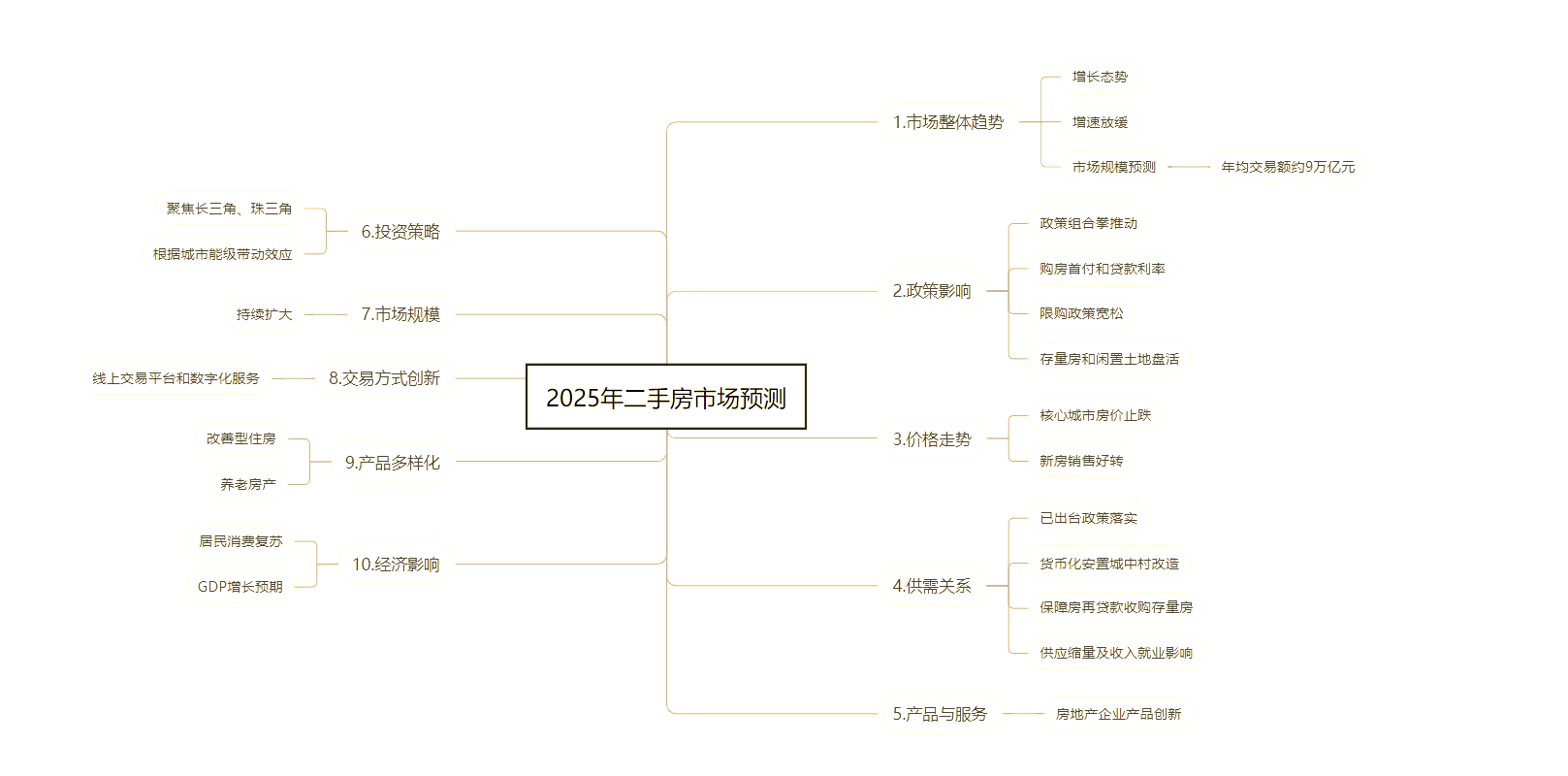 欧洲薪资增长预计在2025年放缓
