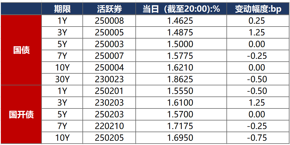债市公告精选(5月15日)| 大庆城投一期中票提前兑付议案未通过审议;金科股份公司及全资子公司重整计划获法院裁定批准