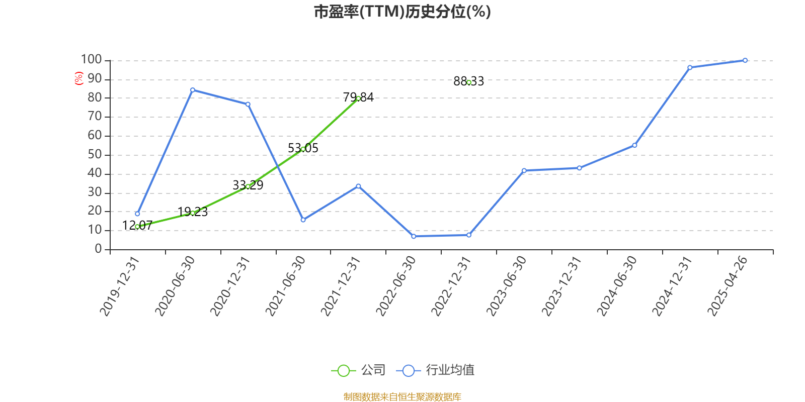 新光光电:2025年将重点围绕“抓业务”“抓管理”“抓团队建设”开展经营工作