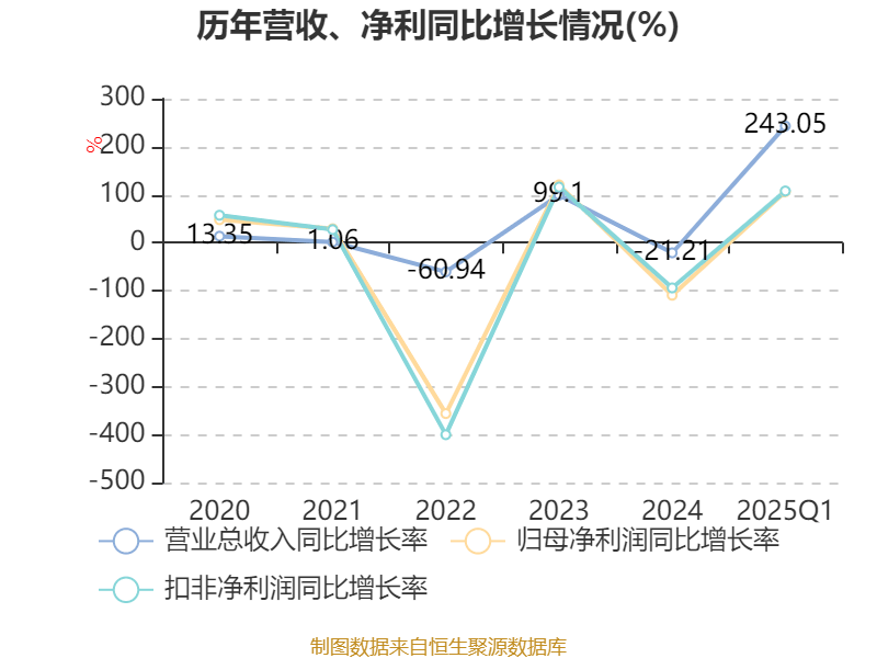 中证协公布一季度券商债券承销排名,科创债与民企债更热,规模与数量双增