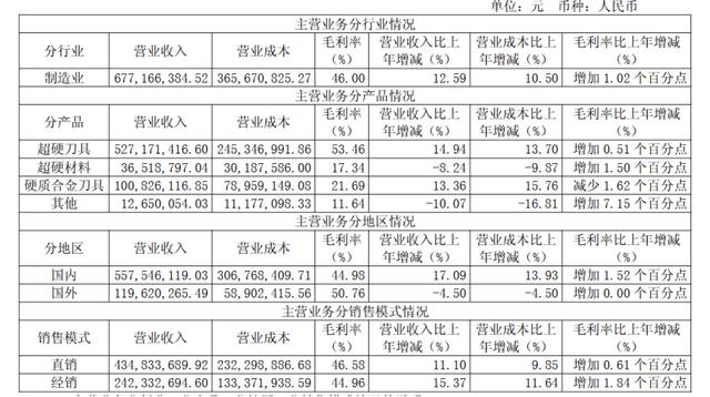 信科（北京）财务公司2024年度实现营收1.43亿元 净利0.29亿元